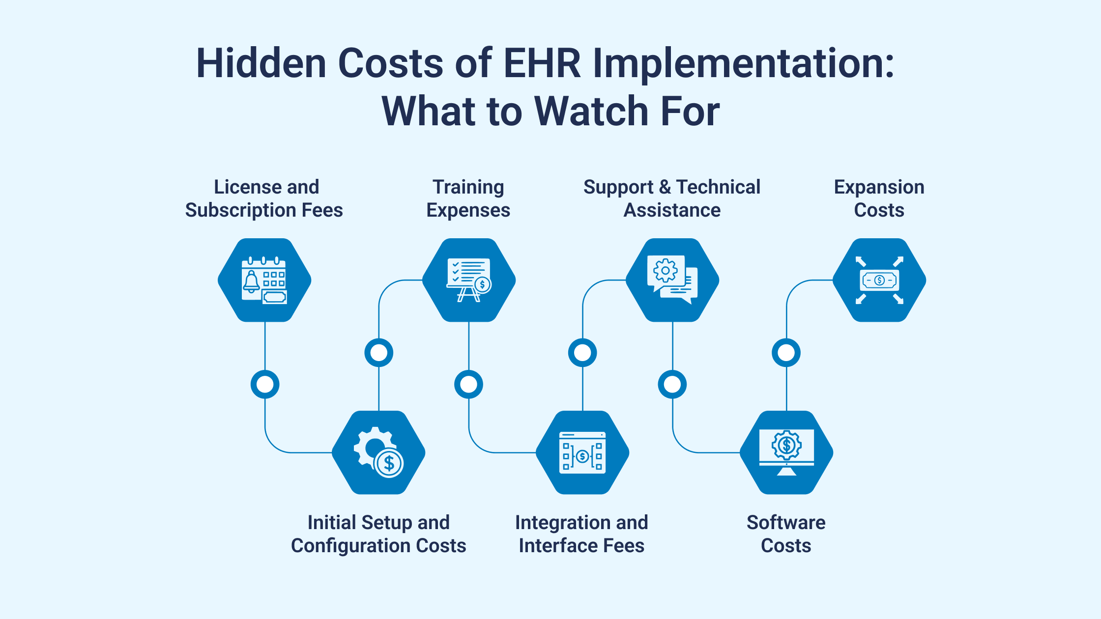 Hidden Costs of EHR Implementation_ What to Watch For