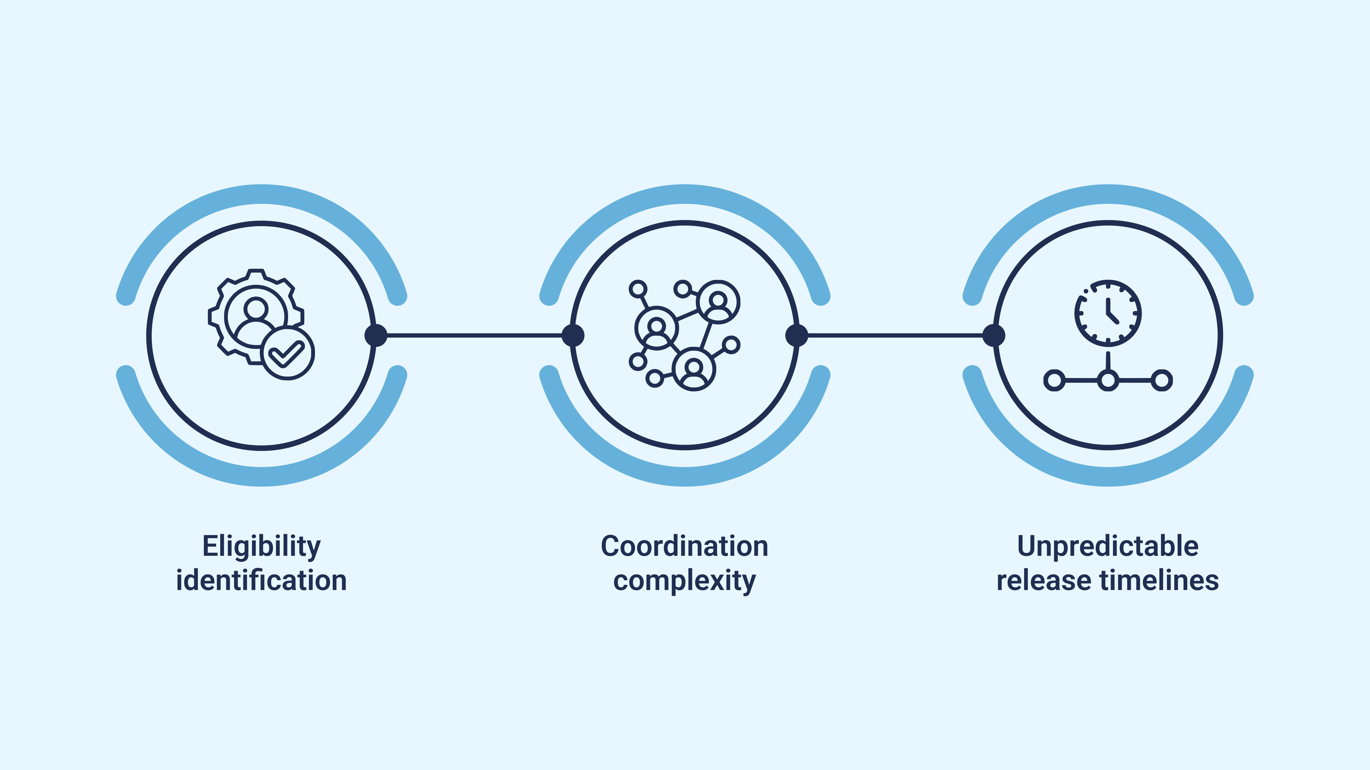 How Medicaid Reentry