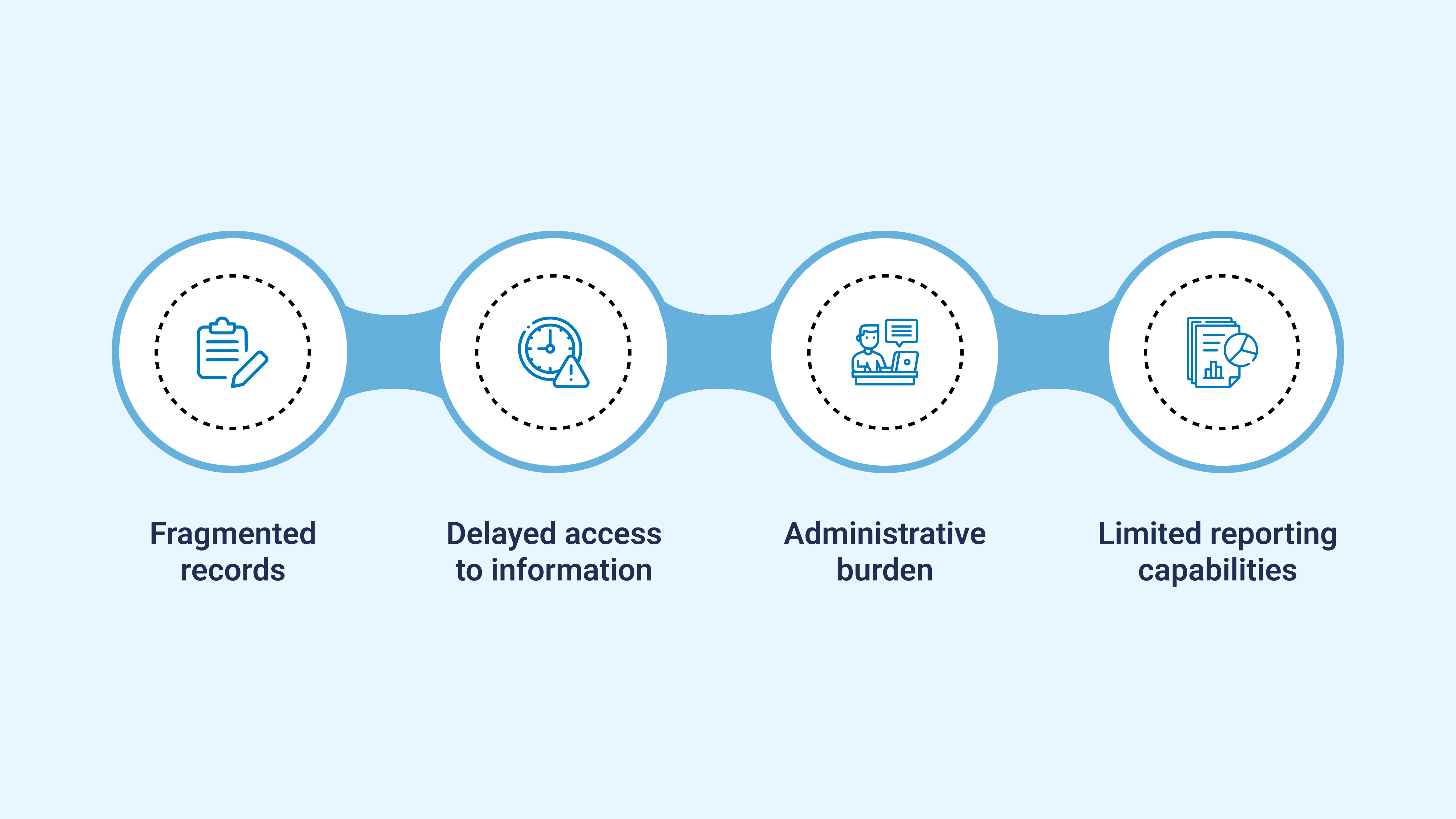 The Operational Cost